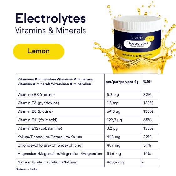 Electrolytes Lemon