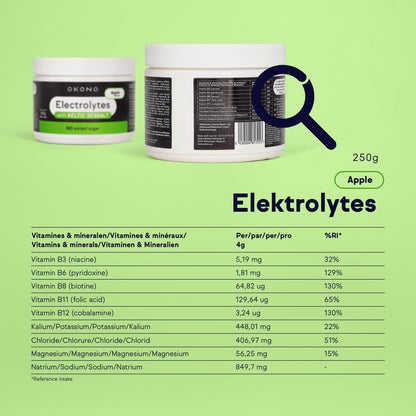 Elektrolyten Appel 2.0